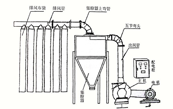 超细磨粉机