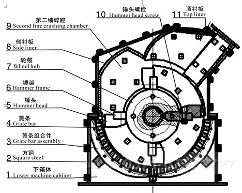 石灰石细碎机