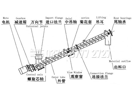 GX螺旋输送机