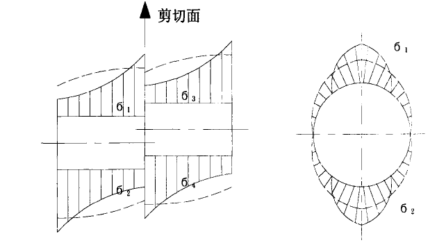 城市生活垃圾破碎剪切面处挤压应力分布图