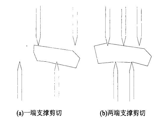 不同破碎间隙破碎机