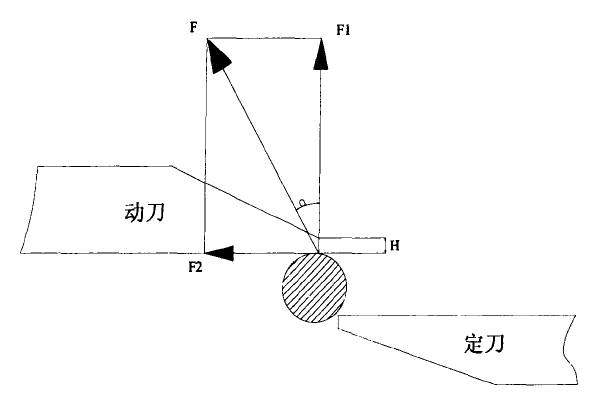 破碎机动力刀齿受力图