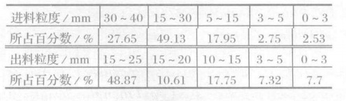 冲击式破碎机进料粒度图片