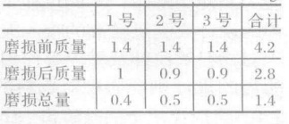 抛料头的磨损情况对比图片