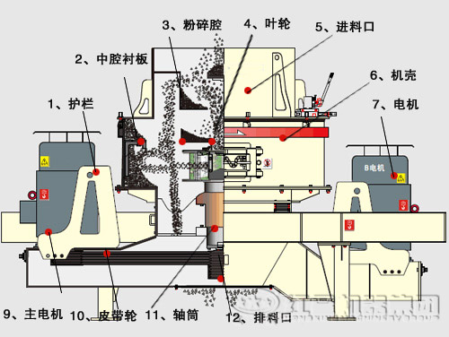 冲击式制砂机内部结构