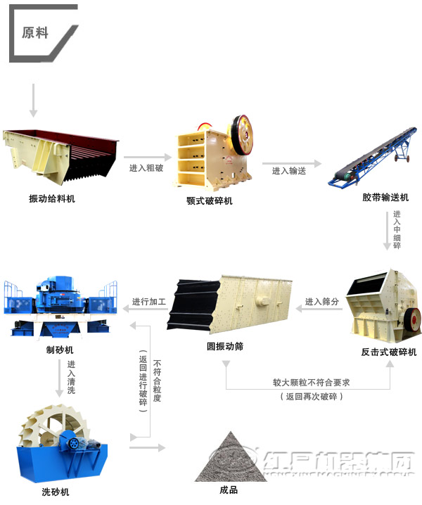 干法制沙生产线战果重重便于用户投资