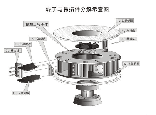 鹅卵石制沙机结构优势有哪些？