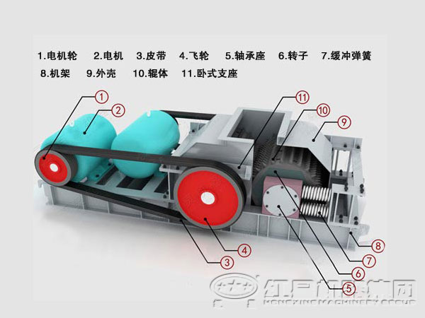 对辊式破碎机结构