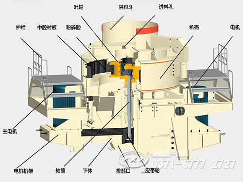 制砂机结构