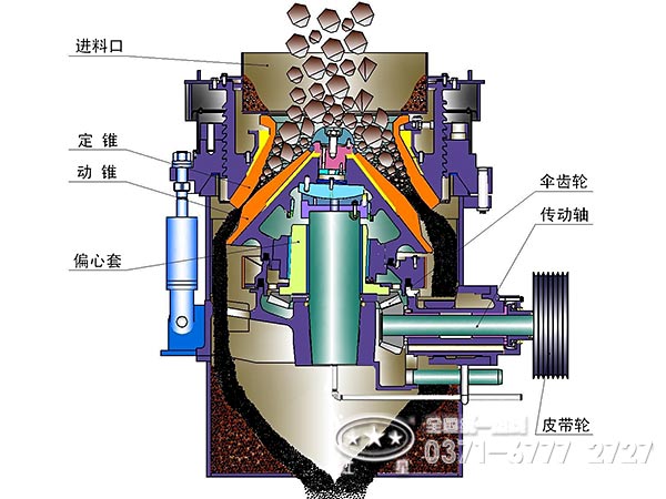 液压圆锥破碎机结构图