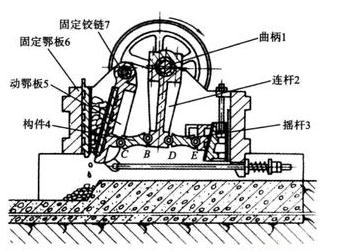 简摆式鄂式破碎机结构图