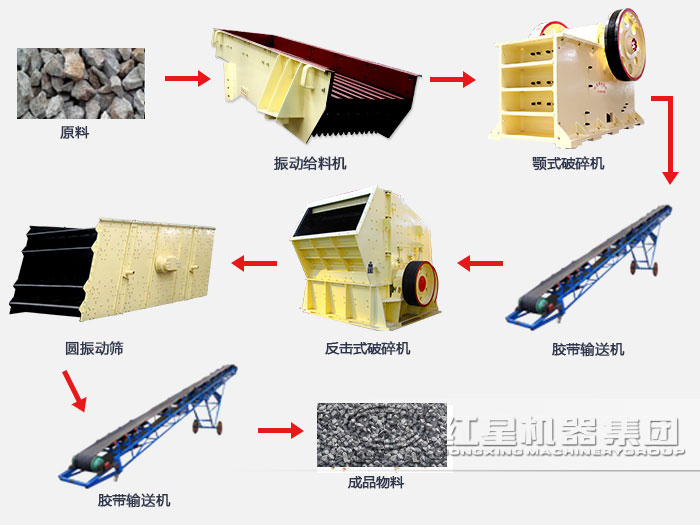 用于石料生产线中的二级破碎设备有哪些？