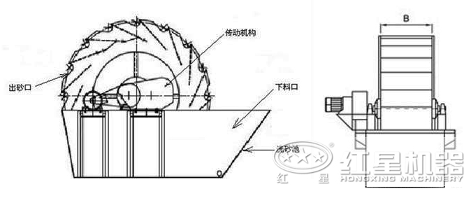 洗砂机结构示意图