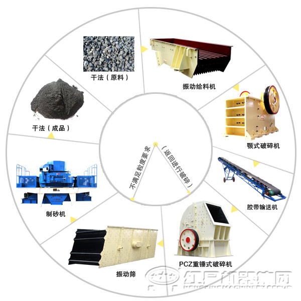 玄武岩制砂生产线工艺流程