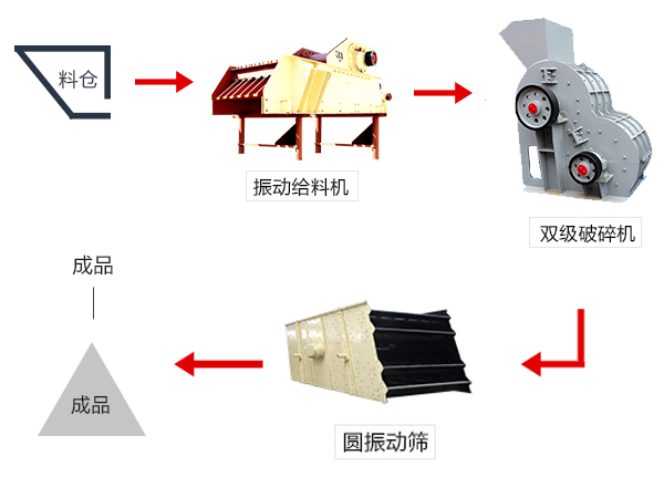 有双级破碎机配合组成的破碎生产线