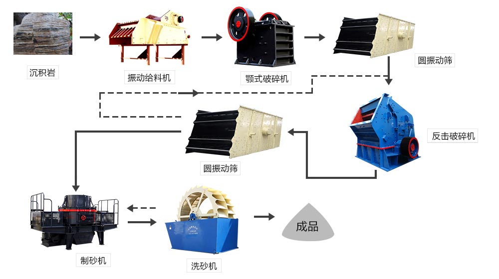 VSI制砂机工作参数以及作业配置