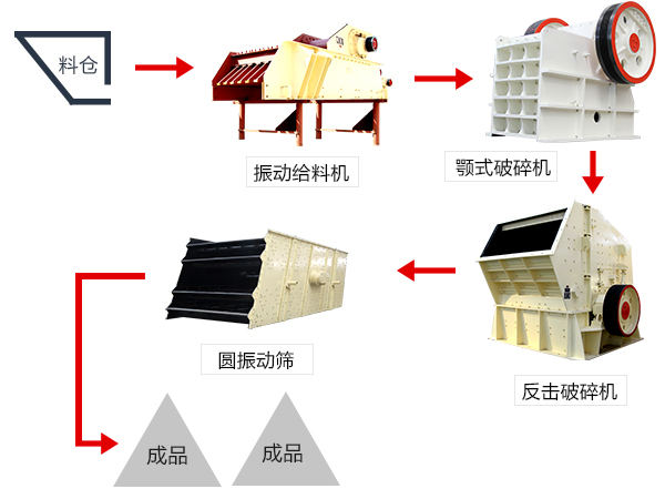 颚式破碎机工作配置