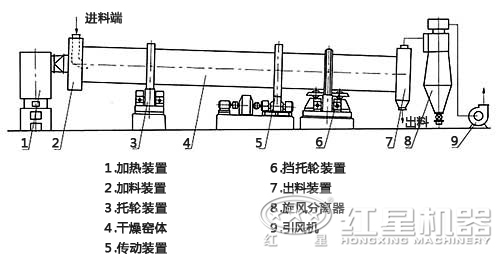 内部结构