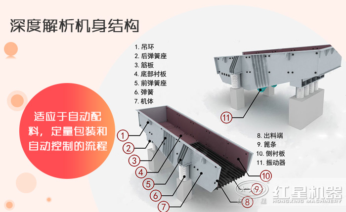 振动给料机结构图