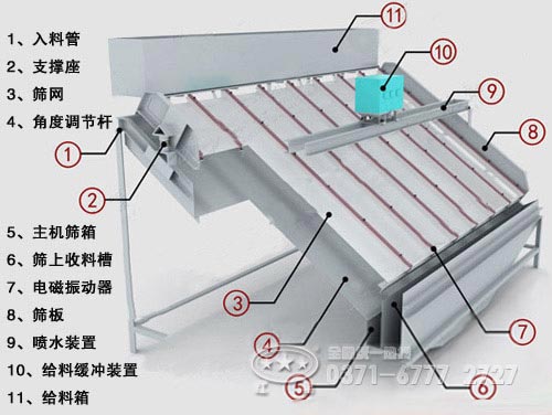 高频筛结构图