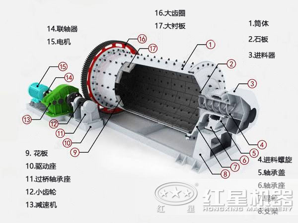 矿渣磨内部结构图