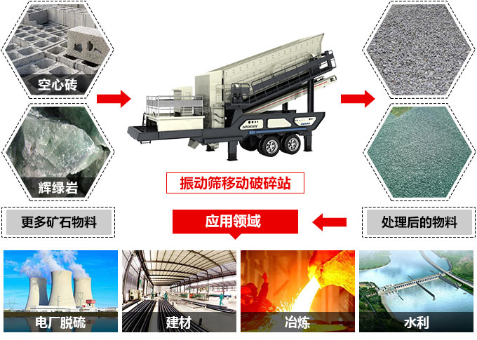 车载式制砂机工作领域