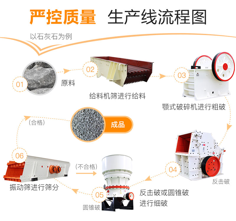 石子厂生产线设备配置