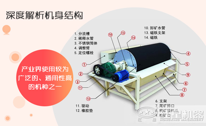 工作结构