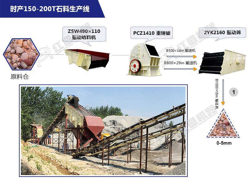 贵州时产200吨石灰石生产线方案配置