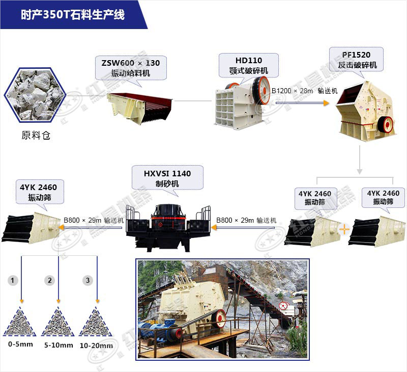 时产350T石料生产线