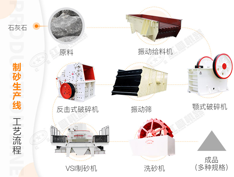 制砂生产线工艺流程