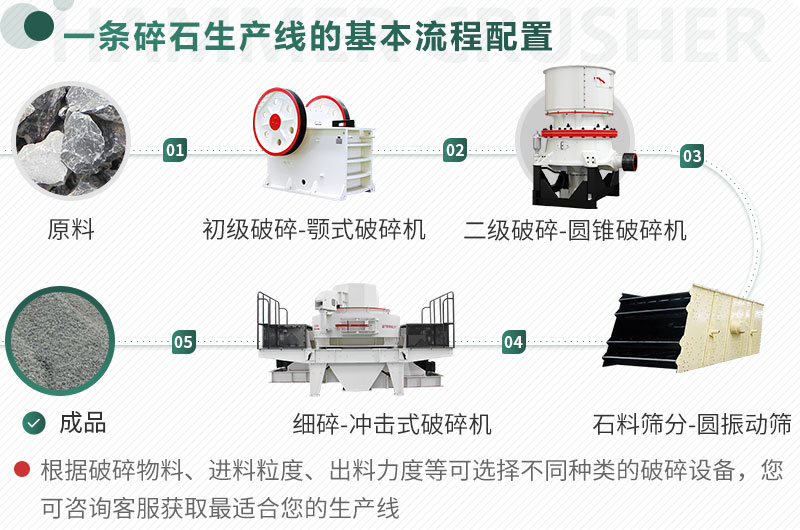石料加工生产配置