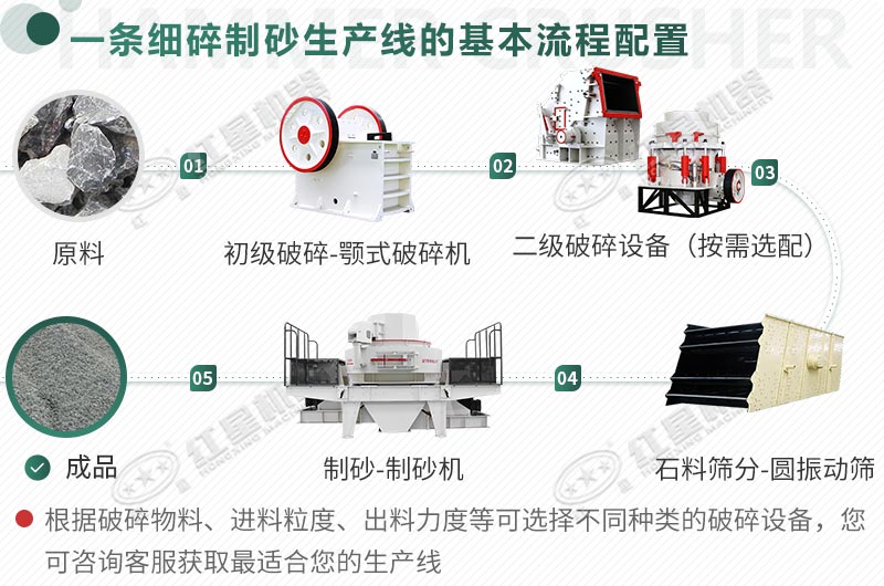 干式制砂机_干式制砂设备_干式制砂生产线