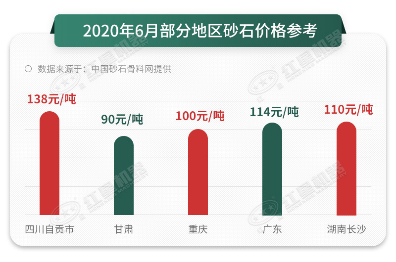 砂料报价提高