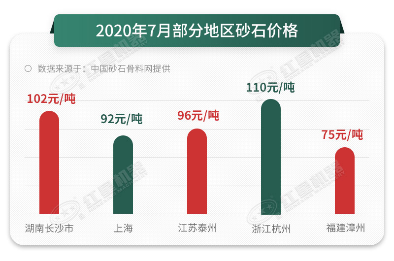 人工砂石料真的那么好卖吗？砂石料制砂机告诉您，是的