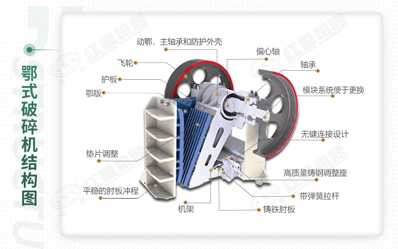 颚式破碎机内部图