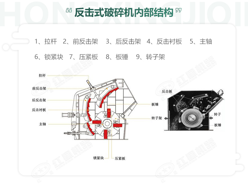 反击破碎机组成结构详图