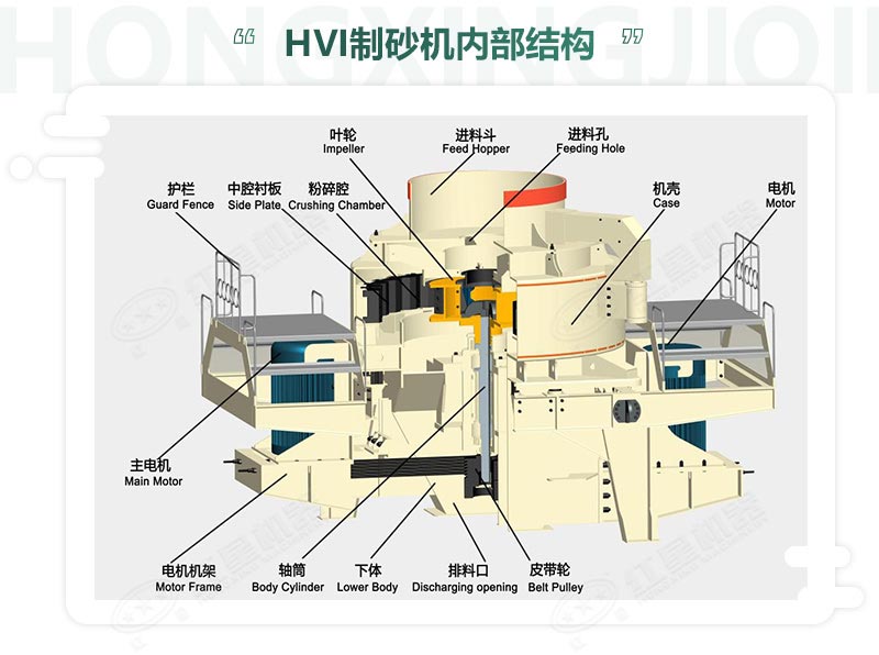 HVI制沙设备各个组成部件及分布位置