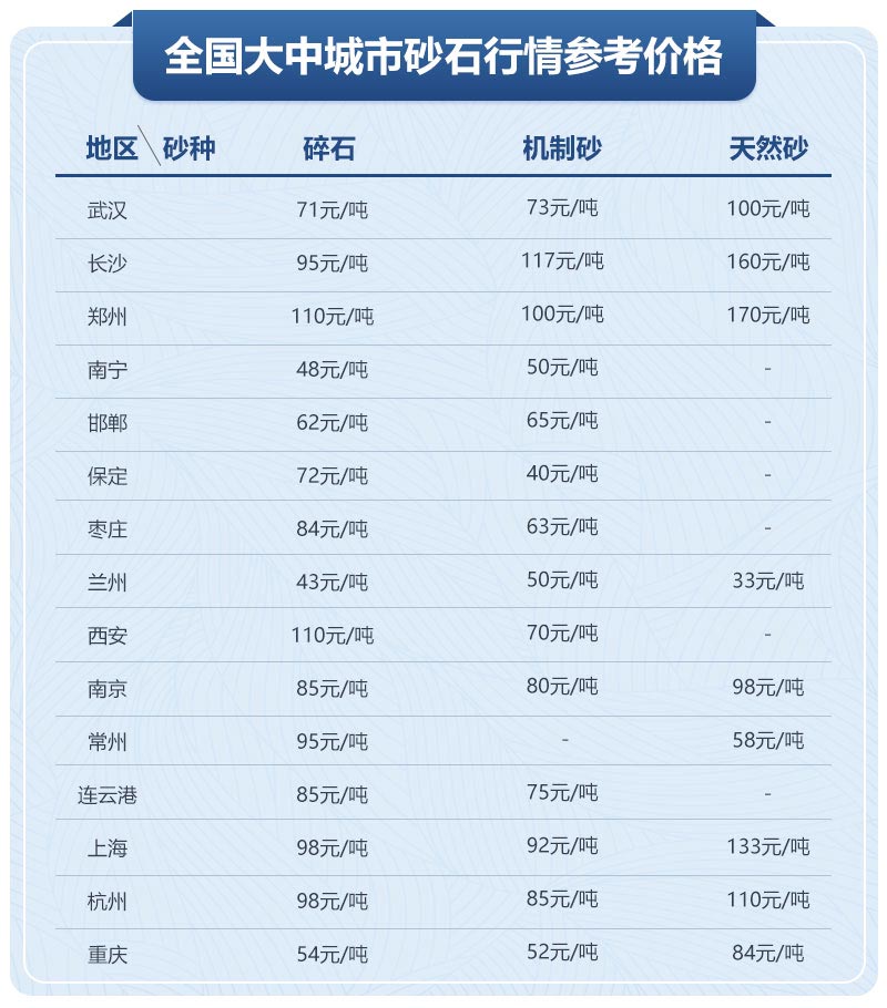 砂石行情报价