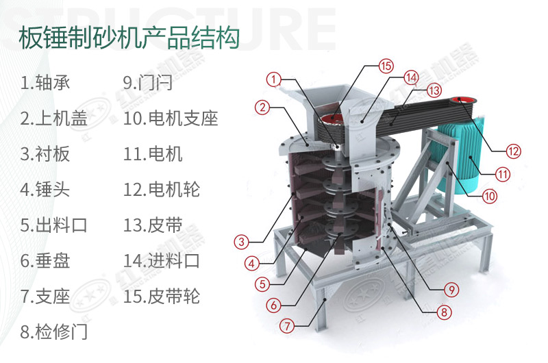 立式板锤制砂机规格、产量及结构原理