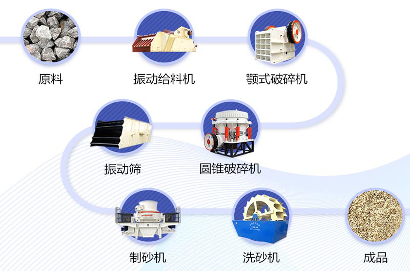 制河卵石砂所需破碎机及工艺设计流程