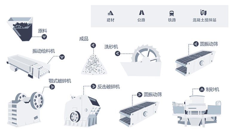 制砂设备生产线工艺流程图