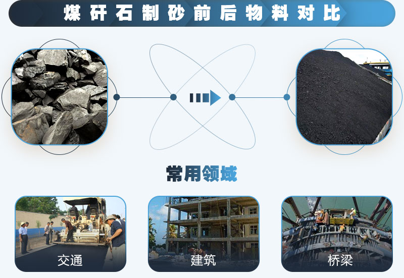 煤矸石制砂应用广泛