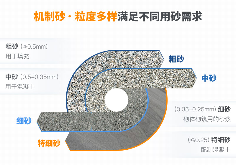 机制砂和河沙拌制混凝土哪个好？哪款设备制砂效果好？