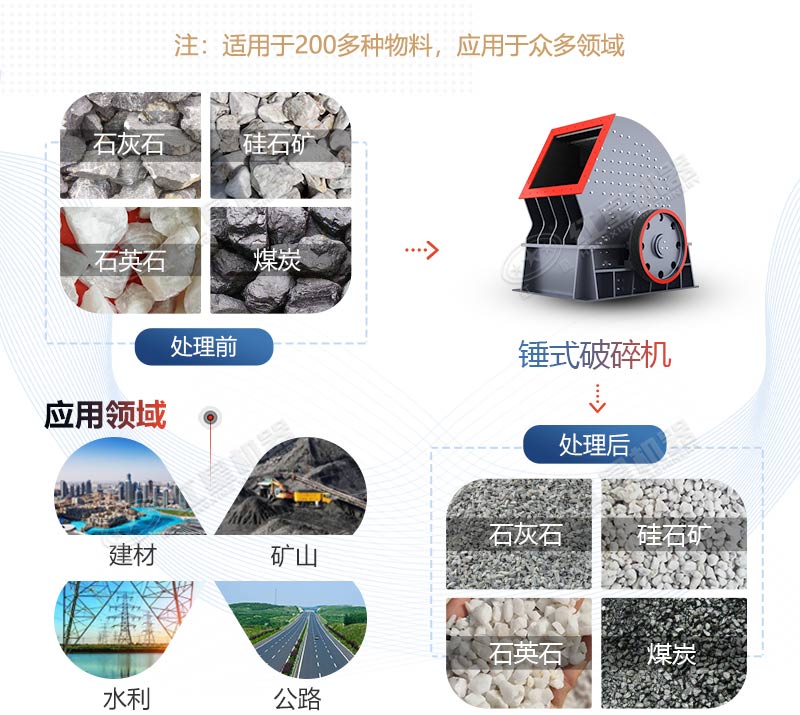 PCZ1615重锤式破碎机产量是多少？多少钱一台？