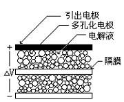 石油焦、焦炭、污泥、碳化硅粉烘干机电瓶应用