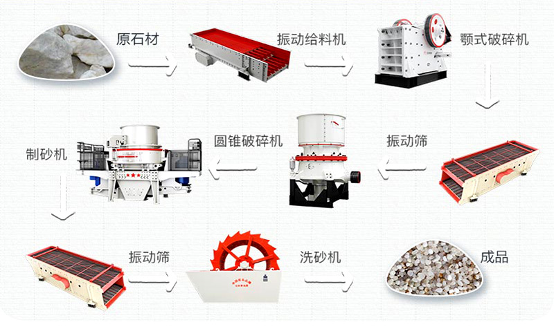 石英砂有什么用途？石英砂生产工艺流程