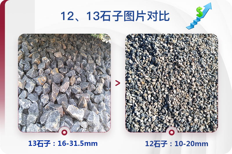 12、13石子成品规格对比图