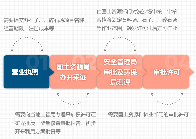 石头破碎需要办理什么手续？用什么破碎机？