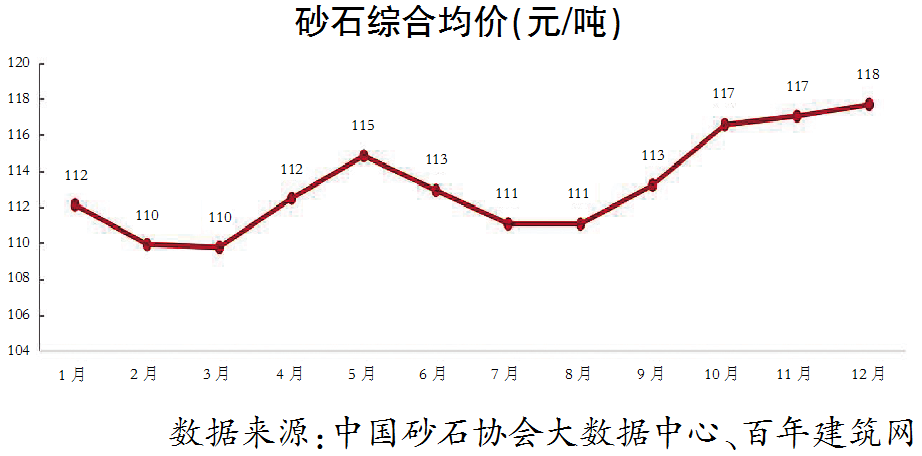 砂石厂需要什么设备，砂石破碎生产线工艺流程